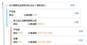 长兴高季实业投资合伙企业 实业投资新路径的探索与实践