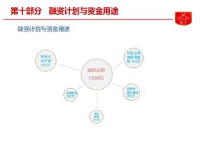 诺丁食品B轮融资项目亮相食品资本年会，聚焦餐饮渠道与供应链投资新蓝图